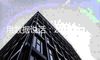用数据说话：2019年中国涂料行业上半年发展总结