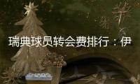 瑞典球员转会费排行：伊萨克居首，埃兰加第三