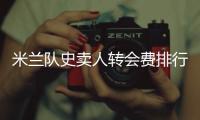 米兰队史卖人转会费排行	：卡卡居首
，特奥2500万欧列第七
