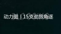 动力图｜15支劲旅角逐“最强大脑”，申城上演智力运动嘉年华