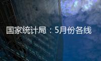 国家统计局	：5月份各线城市商品住宅销售价格环比下降