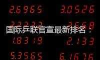 国际乒联官宣最新排名：林高远跌出前25，国乒女单前十占据5席