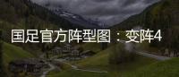 国足官方阵型图：变阵4