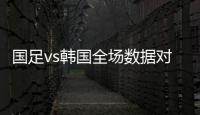 国足vs韩国全场数据对比
：射门数5