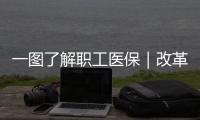 一图了解职工医保｜改革后退休职工个人账户如何变化？