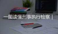 一图读懂刑事执行检察｜新时代检察宣传周