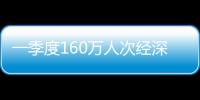 一季度160万人次经深圳机场口岸出入境，免签入境增长170.5%