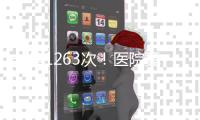 一年1263次！医院竟为女性做男科类诊疗丨周一健