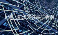 上海
：新增阳性感染者首次单日破万 本轮疫情总计报告超7.3万例