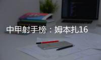 中甲射手榜：姆本扎16球领跑
，向余望本轮双响10球第二