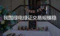 我国绿电绿证交易规模稳步扩大