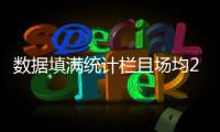 数据填满统计栏且场均2.8次盖帽 湖人应该签下贝兹利？