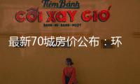 最新70城房价公布：环比总体上涨	，二手房价格环比上涨城市增加27个