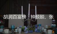 胡润百富榜
：钟睒睒�、张一鸣、曾毓群仍霸榜前三，富豪整体财富规模缩水