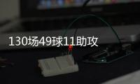 130场49球11助攻1冠军
，纽卡官方致谢威尔逊：谢谢你留下的回忆
