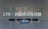 13%！西藏将农牧民稳定增收作为硬指标