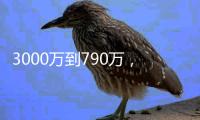 3000万到790万，库明加肠子都悔青了，穆迪才是清醒
